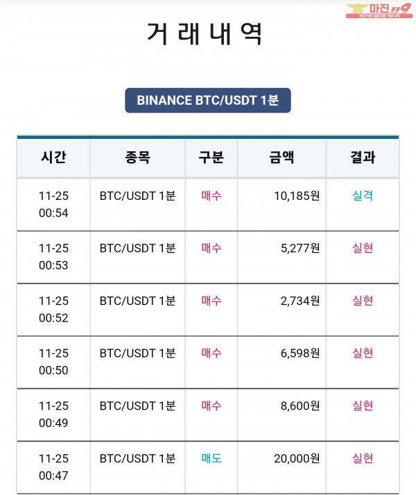 비트맨 한국직영점 수익인증