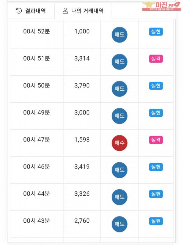 글로벌트레이딩777점
