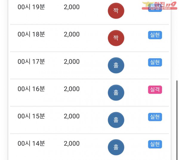 글로벌 부산점 수익인증