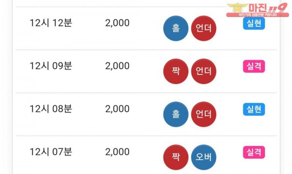 댄디