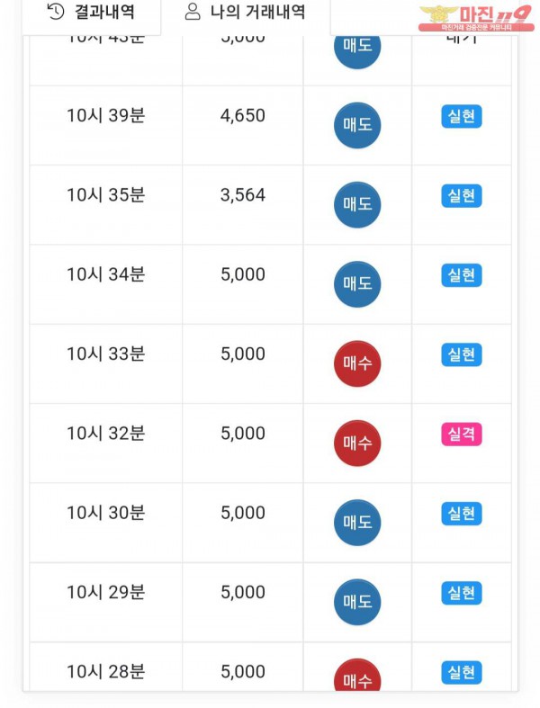 글로벌트레이딩777점