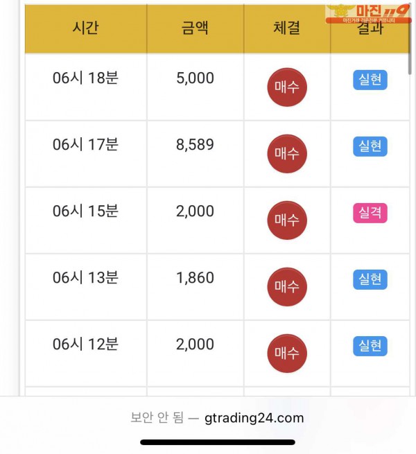 댄디