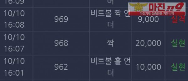 창성 실현점
