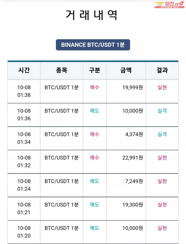 비트맨 꽃다발점 수익 연승 인증