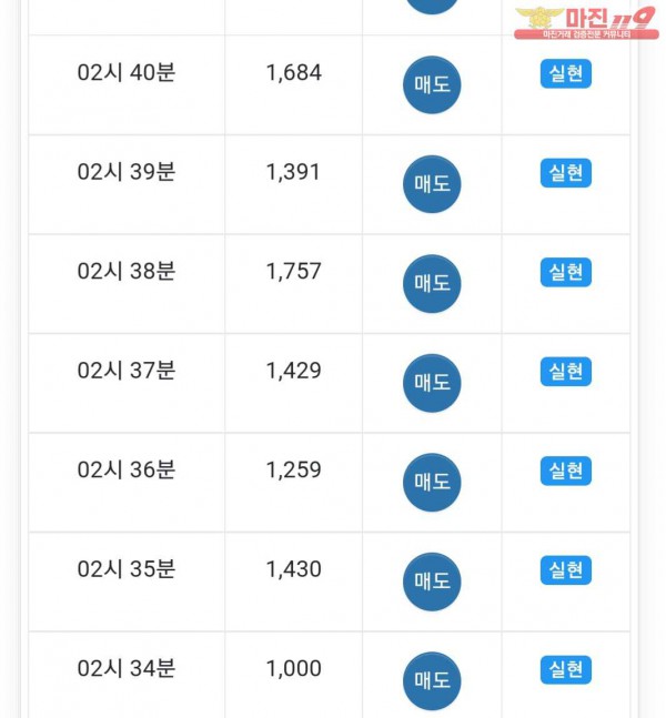 실현점