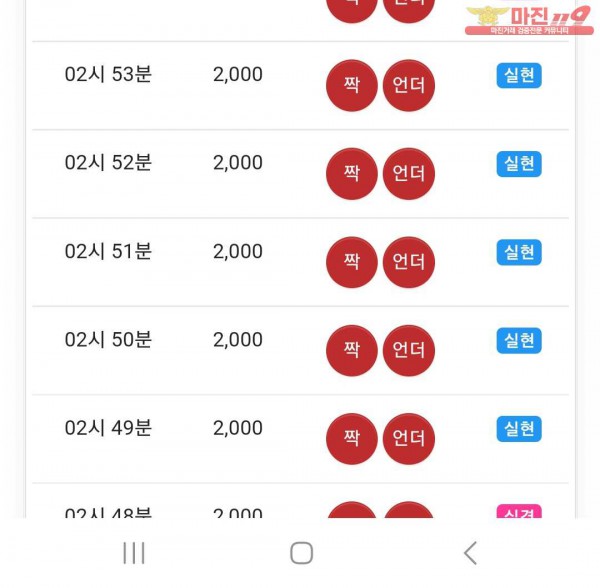 실현점