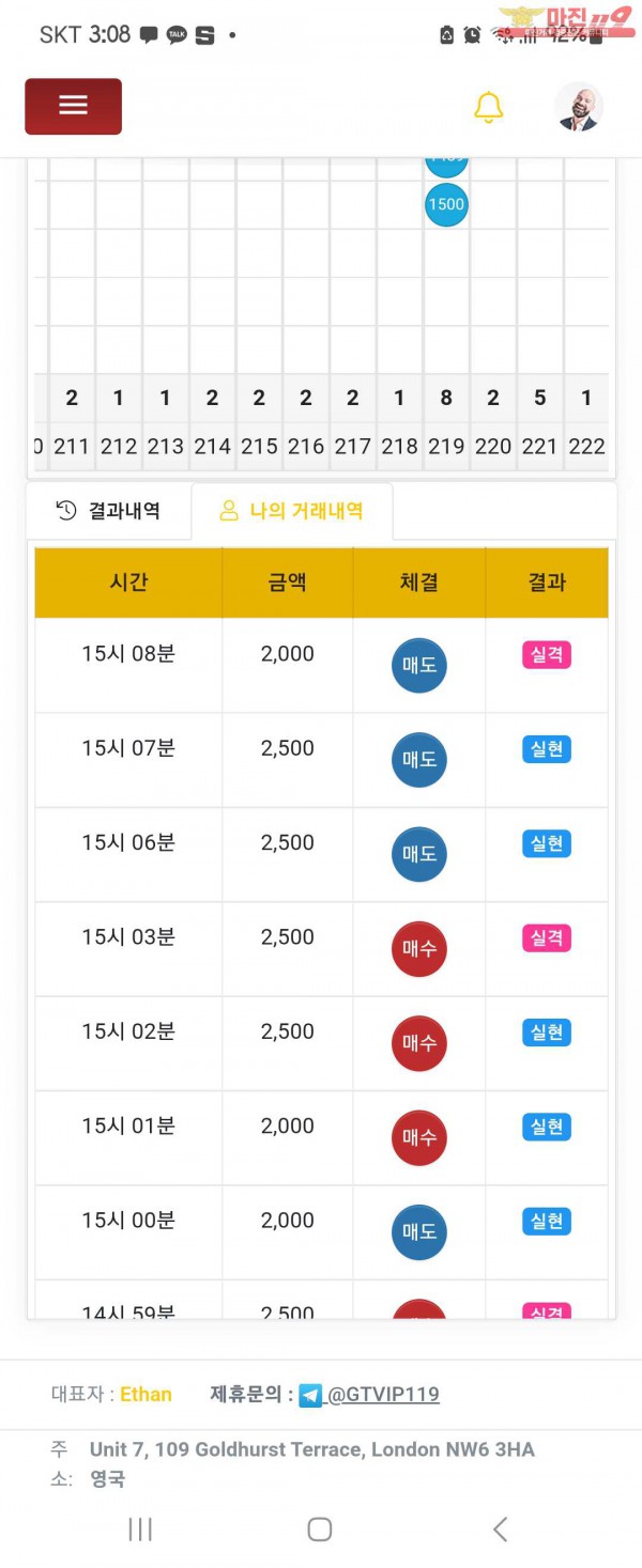 실현점