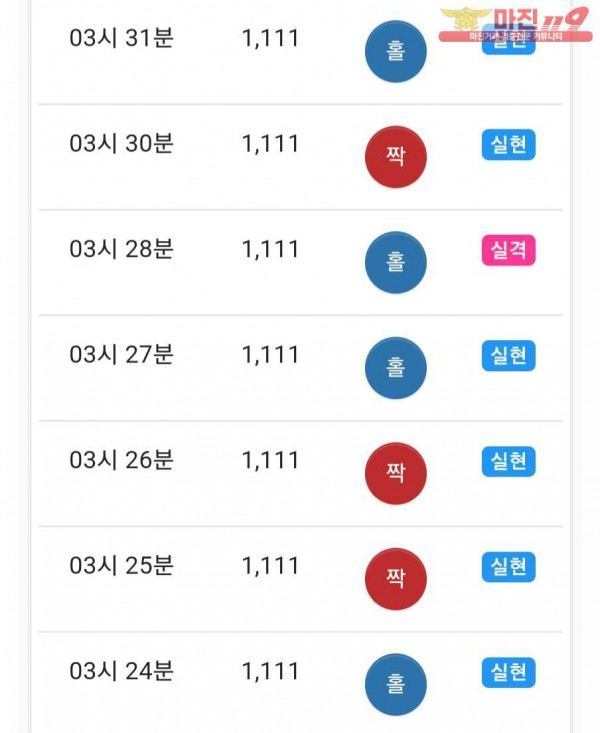 글로벌777점