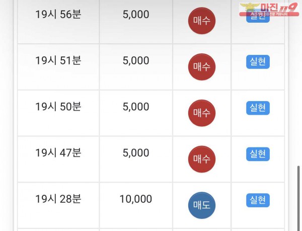 글로벌 부산점 수익