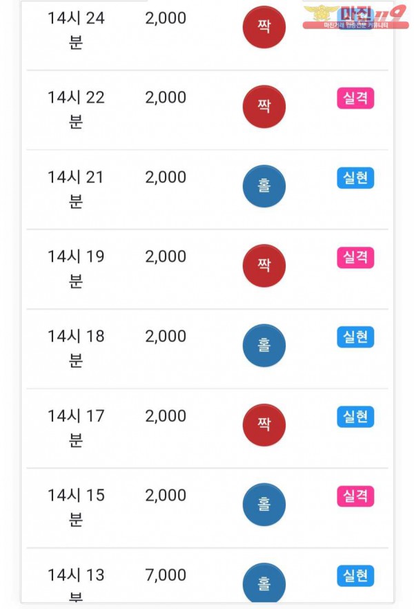 글로벌777점