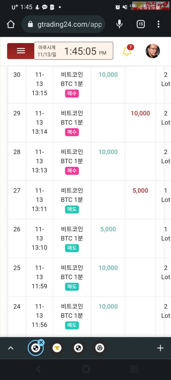 글로벌 국대점
