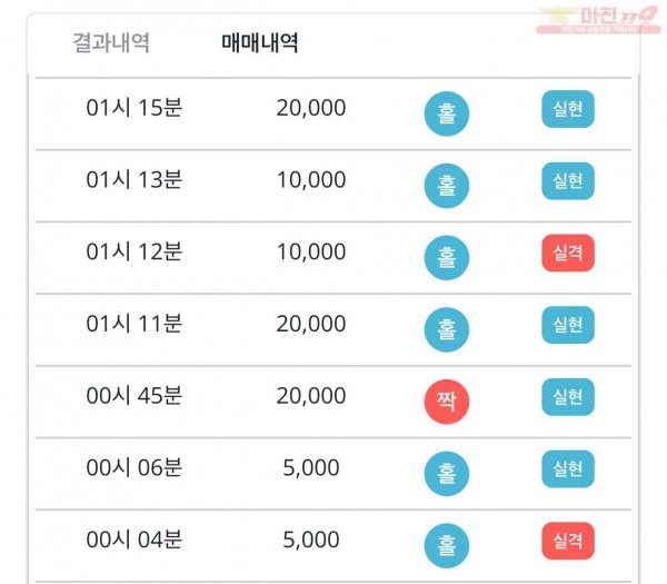 비트코리아 하나지사