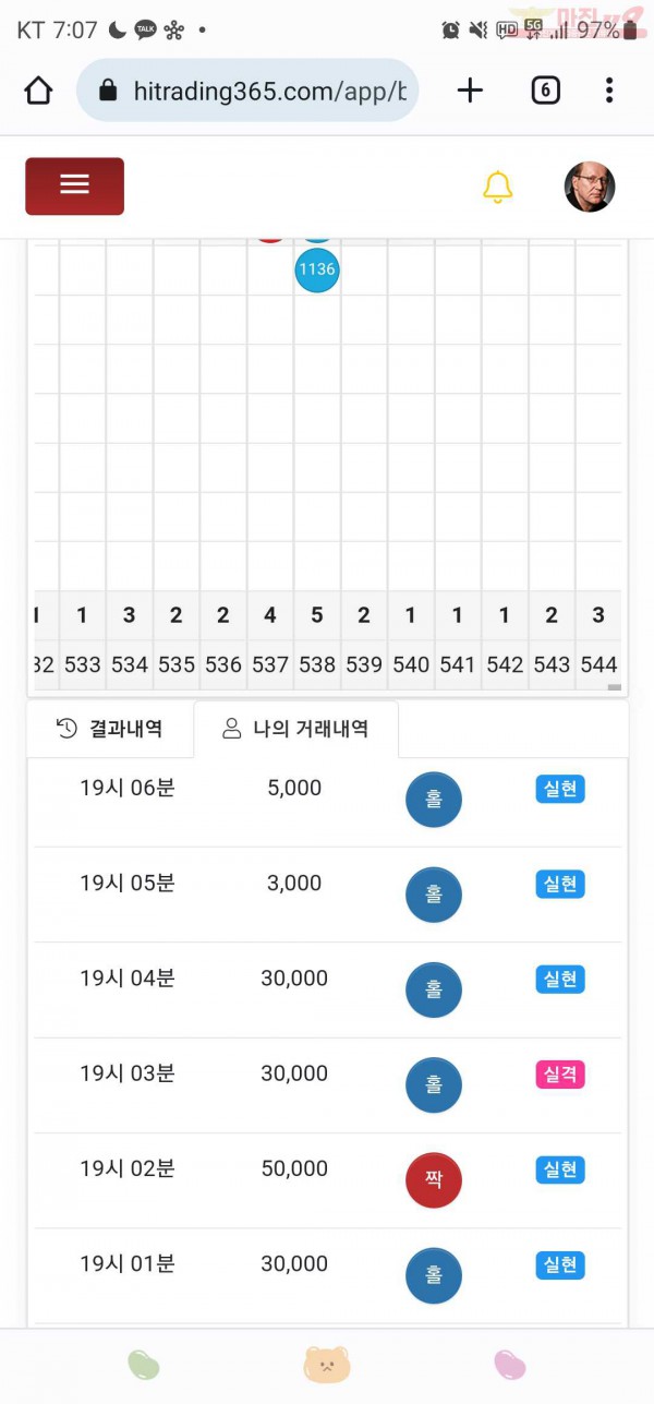 하이트레이딩777점히