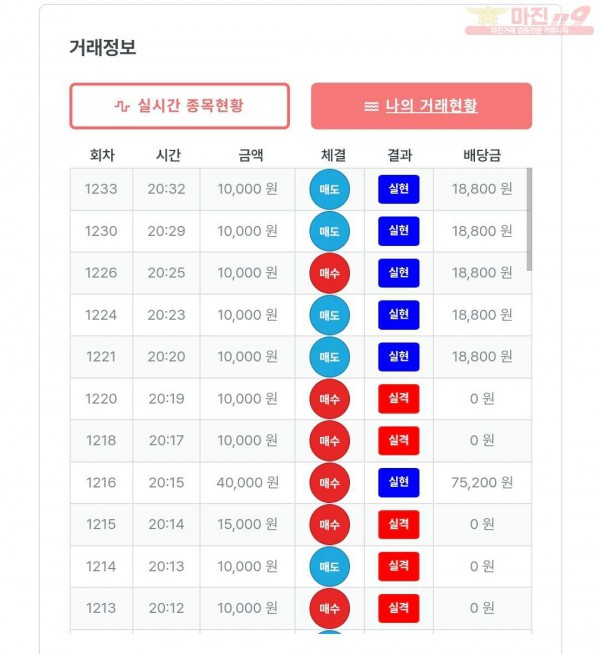 한국점 수익인증