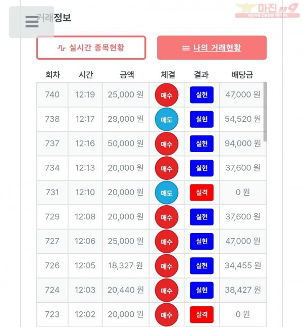 퍼스트 신뢰점 수익인증