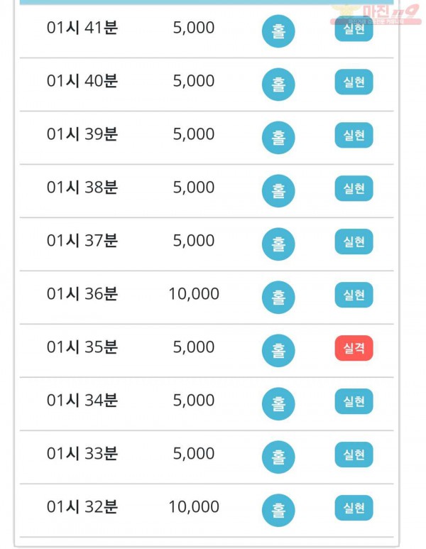 비트코리아 777점