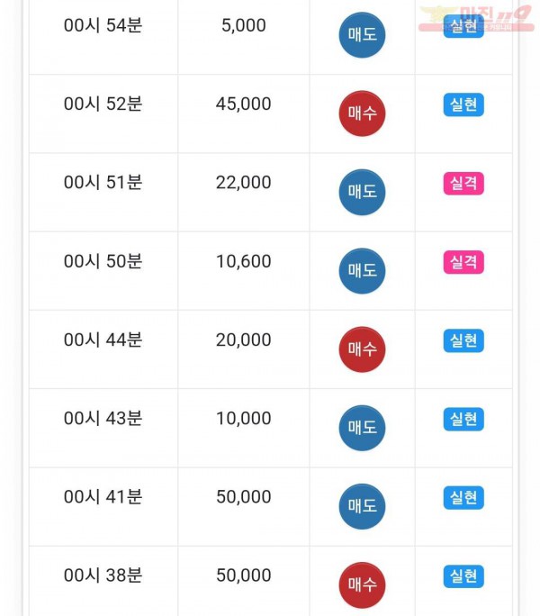 하이트레이딩 국대점 수익인증