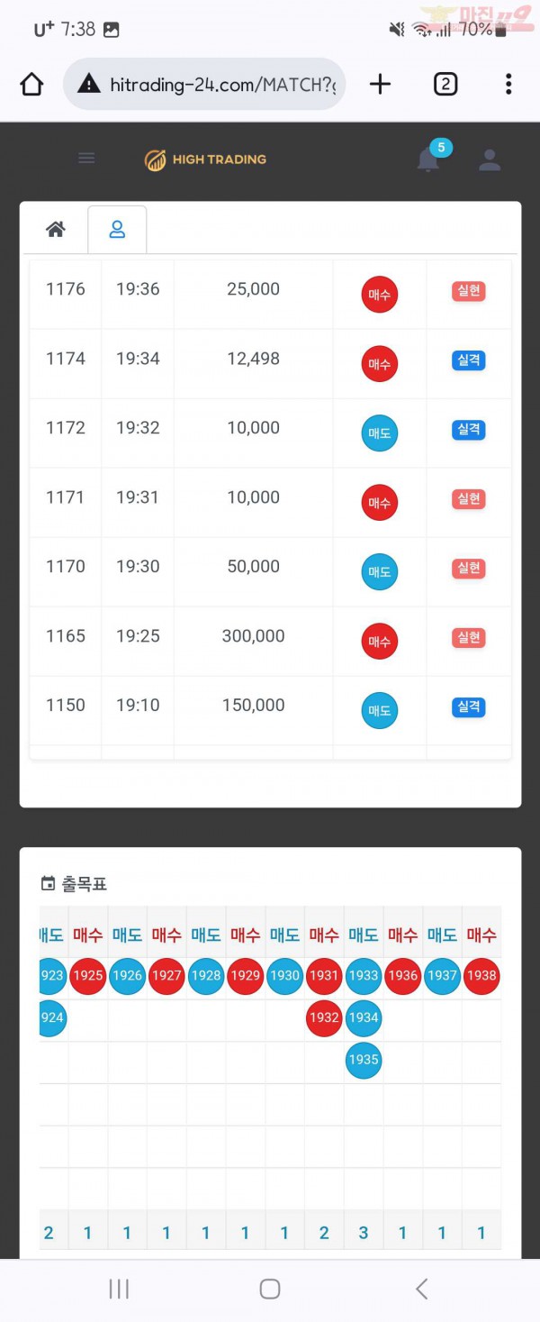 하이트레이딩 국대점 수익인증