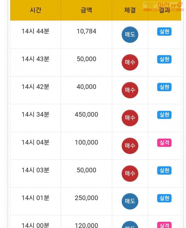 하이트레이딩 국대점 수익인증