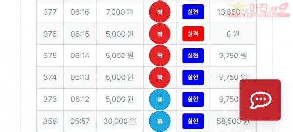 10/1퍼스트테이딩신뢰점수익인증