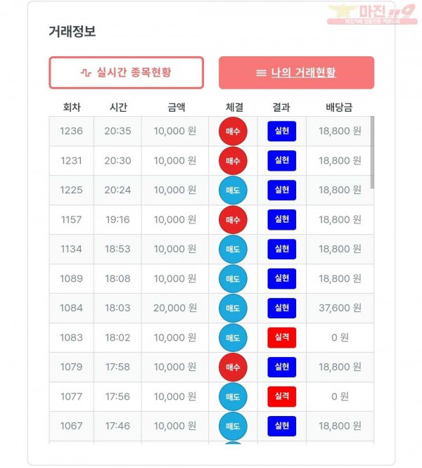 한국점 수익인증