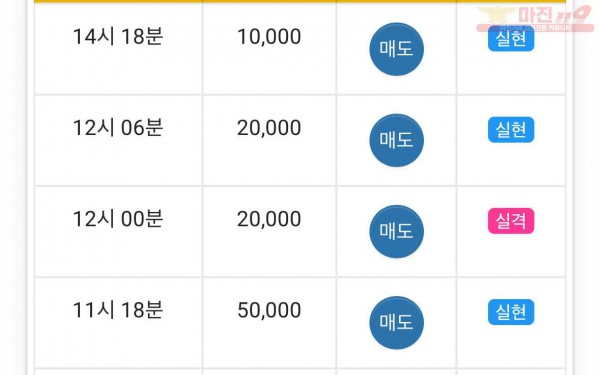 댄디