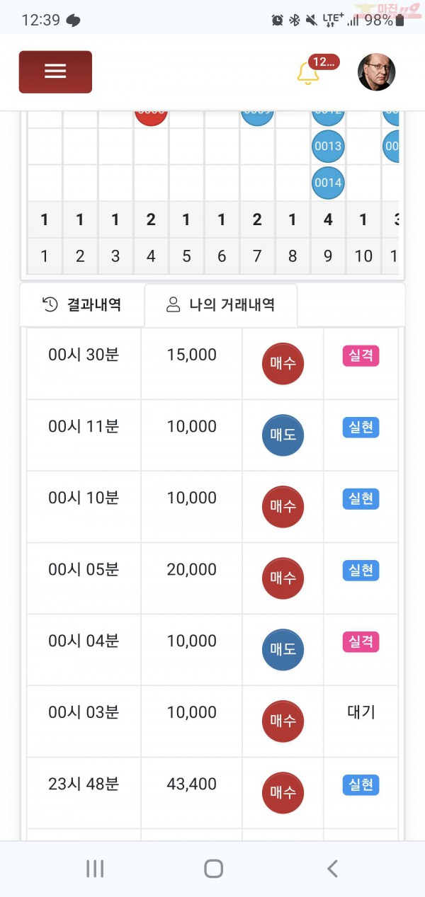 하이트레이딩 일등점 수익인증