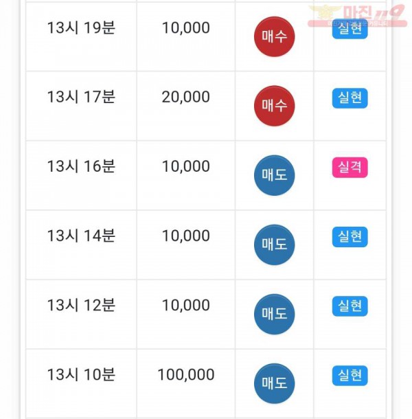 미인점 수익인증