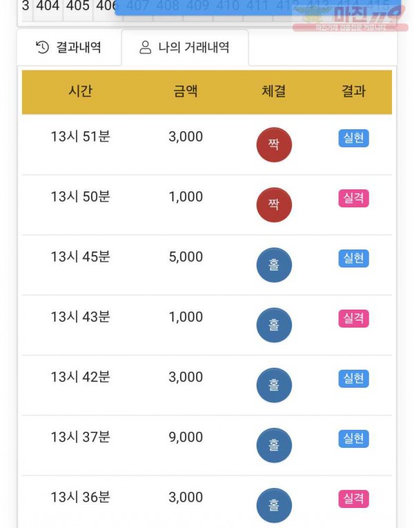 하이트레이딩 국대점