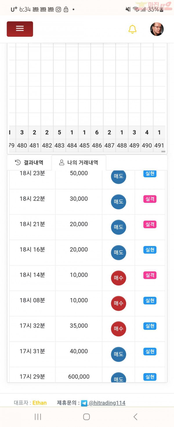 하이트레이딩 국대점 수익인증