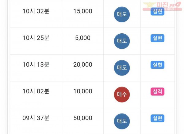 하이트레이딩 댄디점