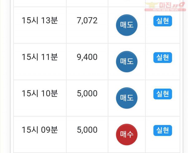 하이트레이딩 777점 수익인증