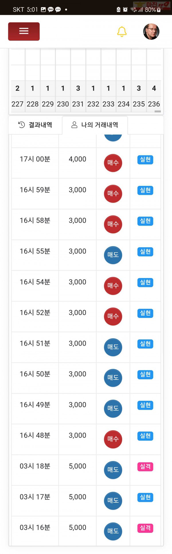 댄디점