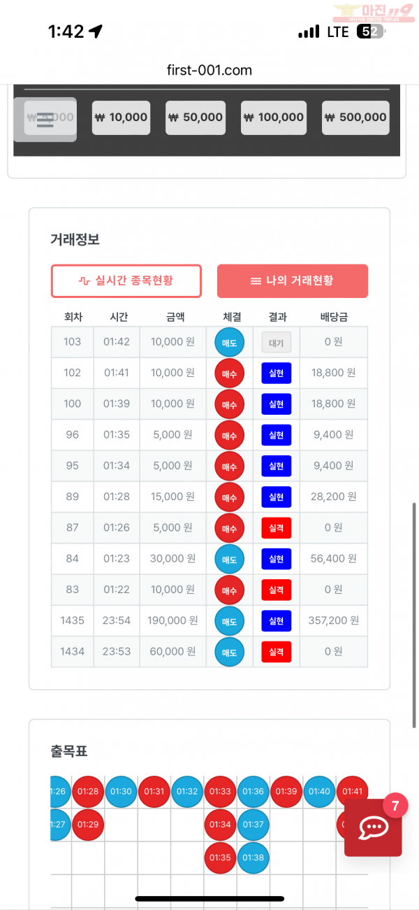 한국점 수익인증