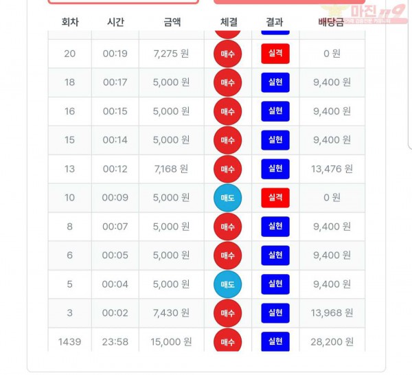 퍼스트 수익인증