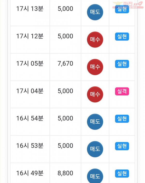 하이트레이딩 777점 수익인증