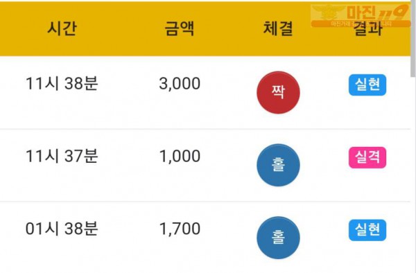 하이트레이딩 777점