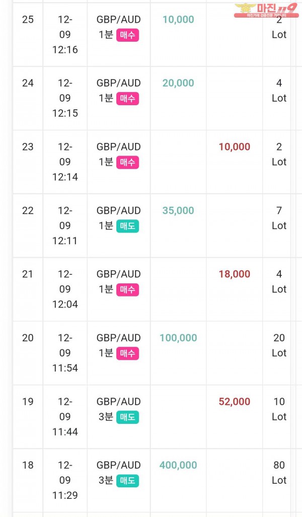 글로벌 댄디점 수익인증