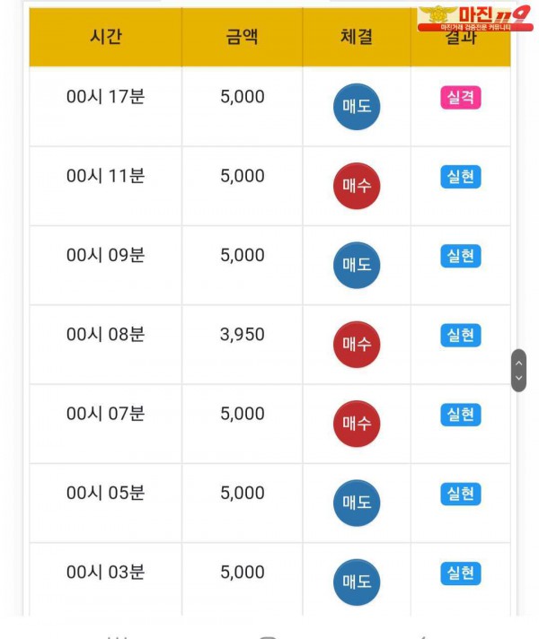 글로벌777점 연승인증