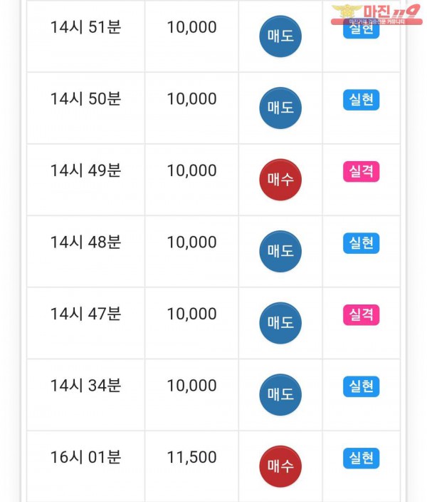 글로벌 777점