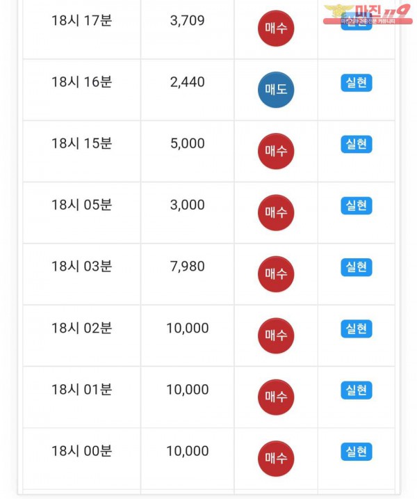 글로벌777점