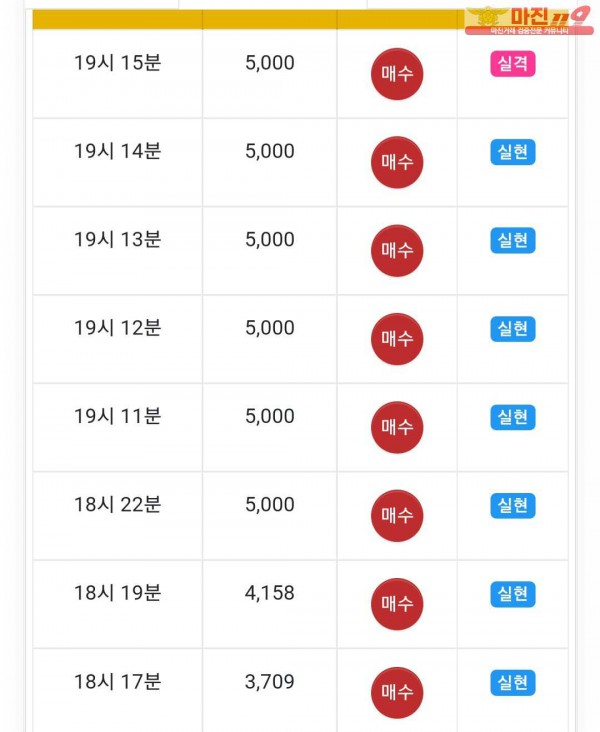 글로벌777점