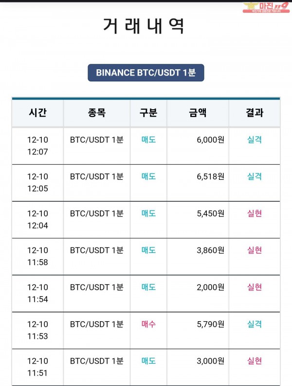 비트맨 한국직영점 수익인증