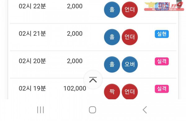 실현점