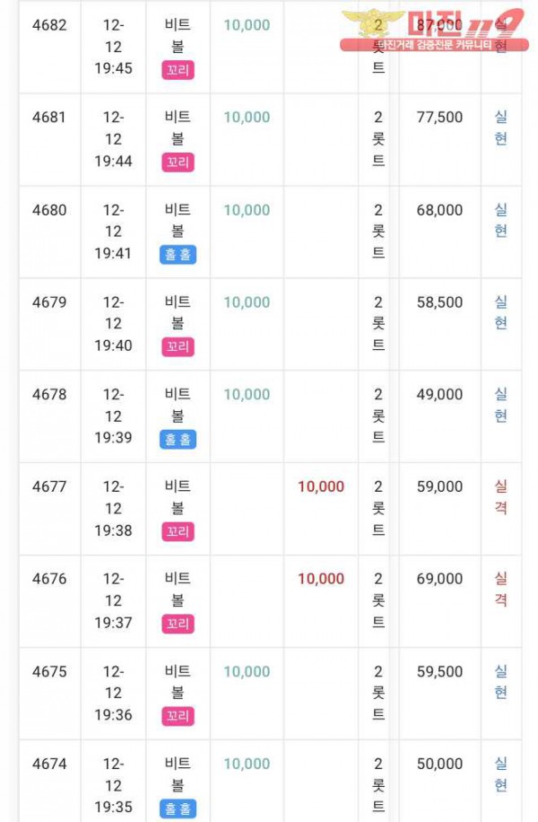 글로벌777점 수익인증