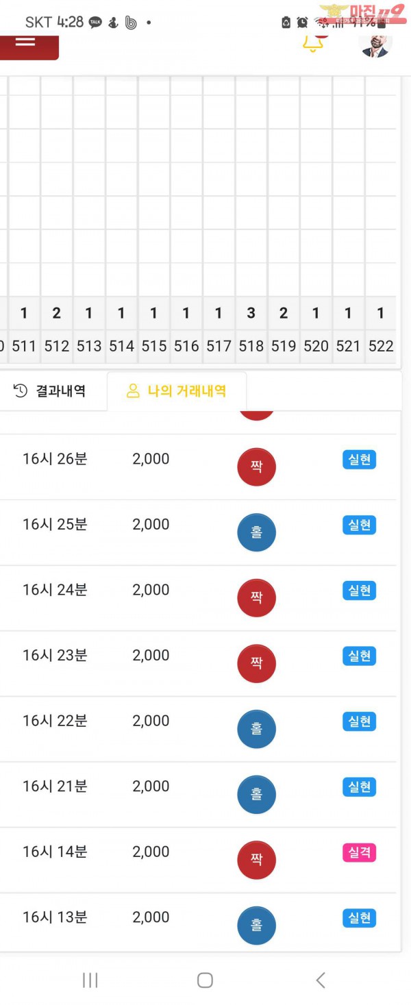 실현점