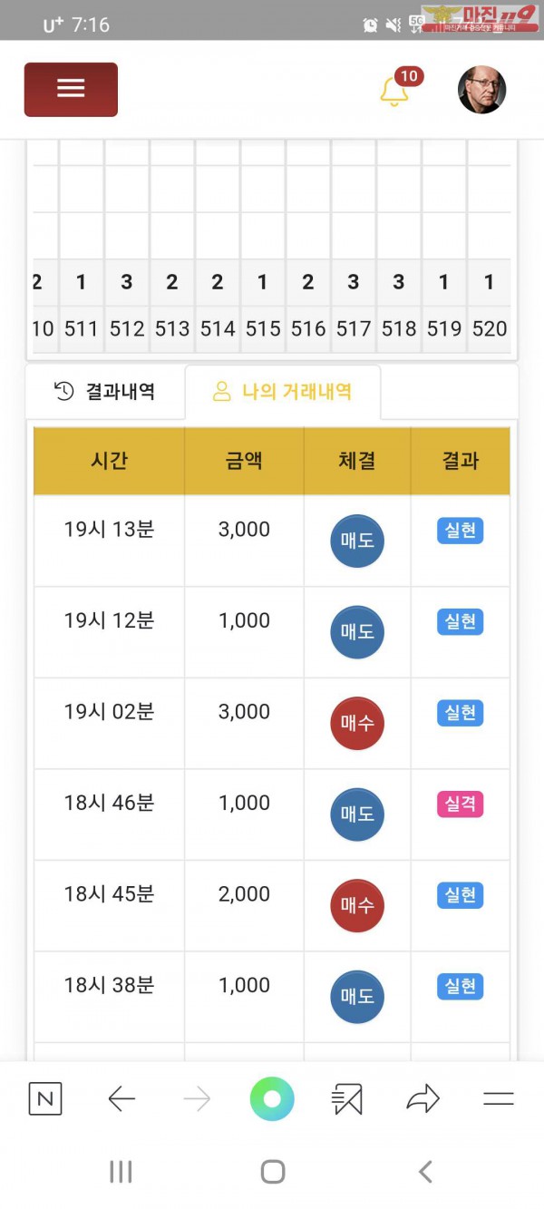 글로벌777지점