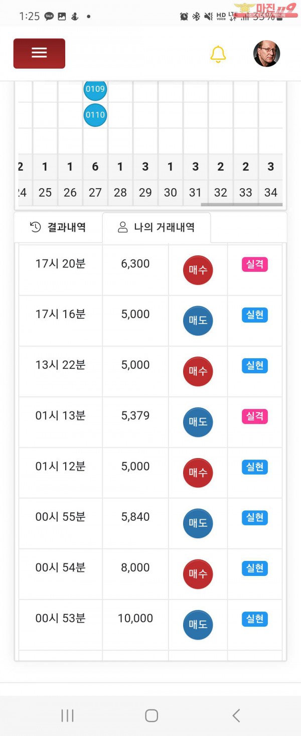 글로벌일등점