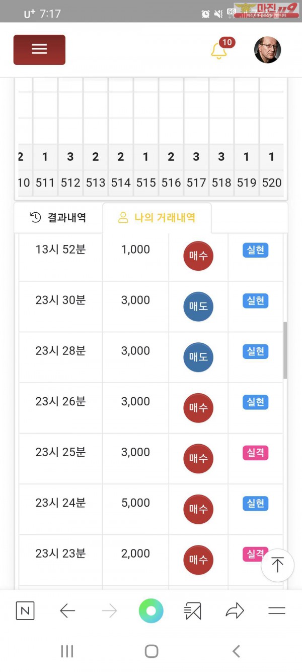글로벌777지점