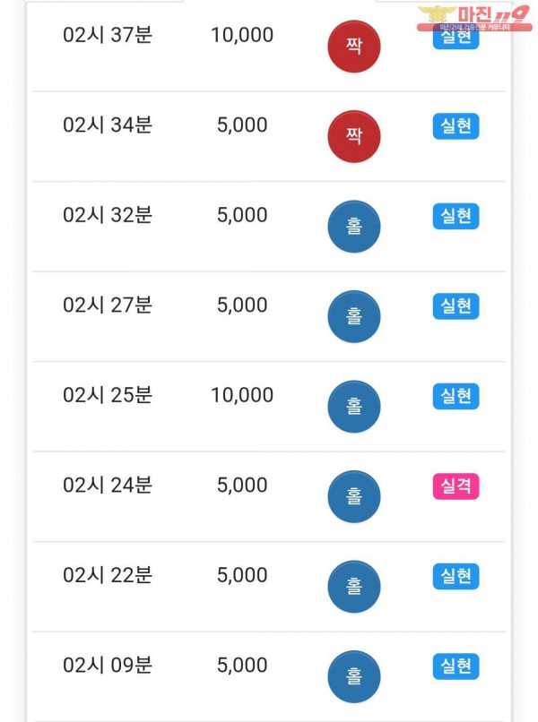 글로벌 777점